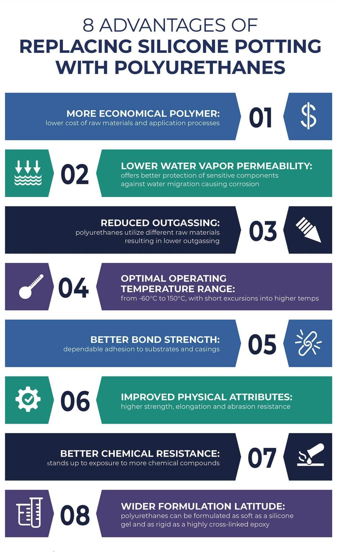 Advantages of Replacing Silicone Potting with Polyurethanes