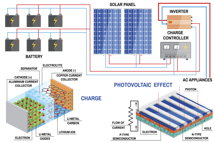 Solar energy operations improved with polymers Potting & adhesives for solar panels