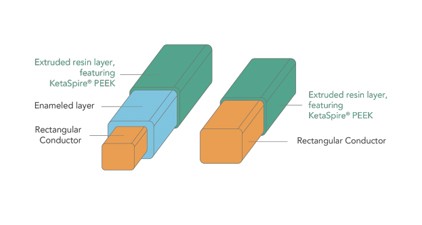PEEK magnet wire epoxy insulation EV motor
