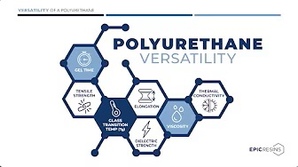Power Of Versatility: Polyurethanes In Electronics